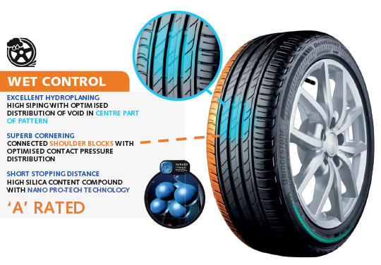 Driveguard Tyre Wet Control