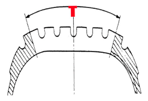 Puncture Diagram